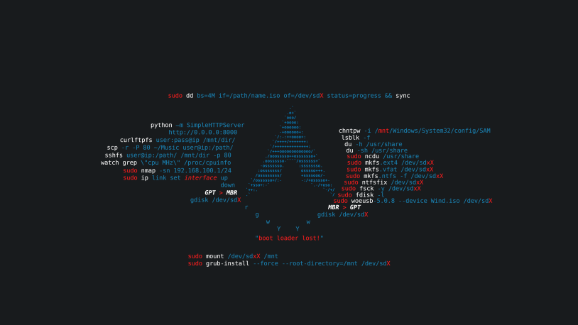 Linux Terminal Commands Wallpaper HD 4K - Minimalist Arch Linux Aesthetic